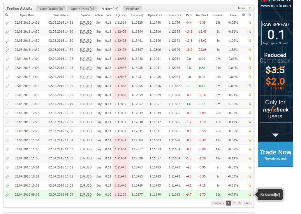 Forex steroid ea