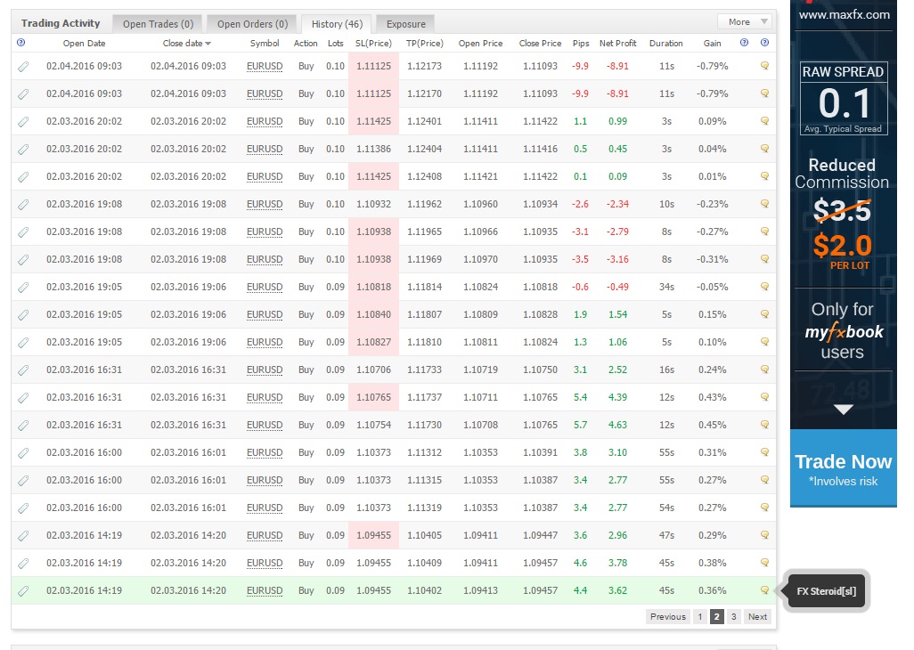 Forex $steroid