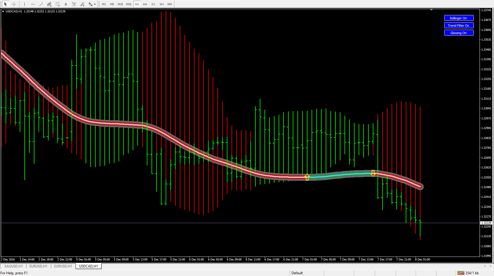 Forex pro indicator systems