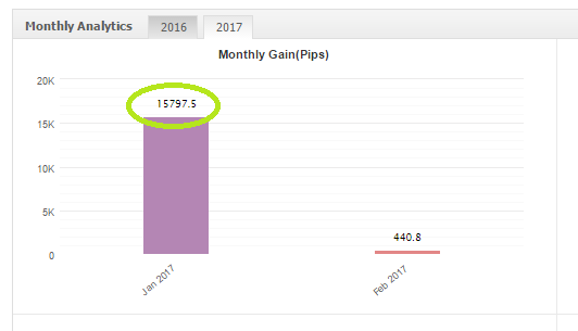 Forex 10000 pips