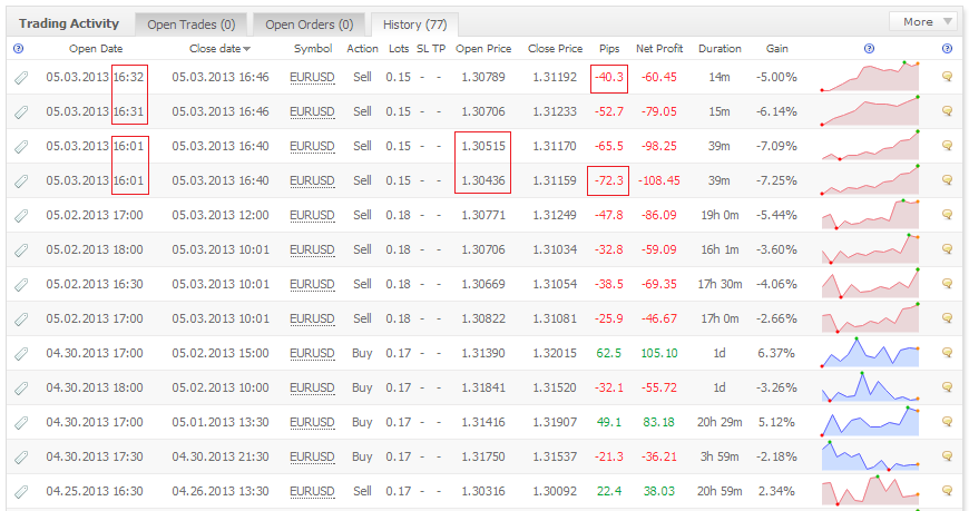 thinkforex withdrawal problem