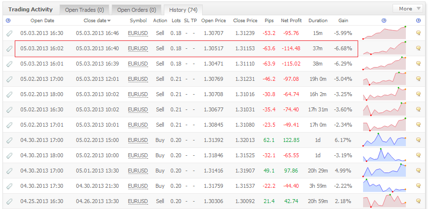 Thinkforex withdrawal problem