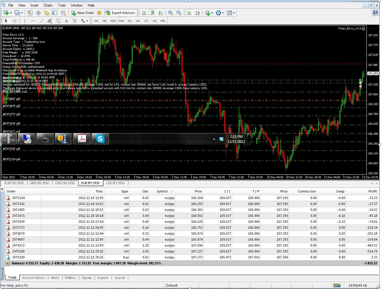 Forex envy set files download
