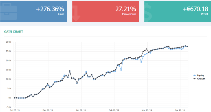 Hotforex pamm performance