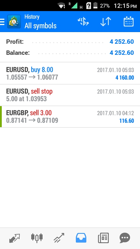 Managed forex hub myfxbook