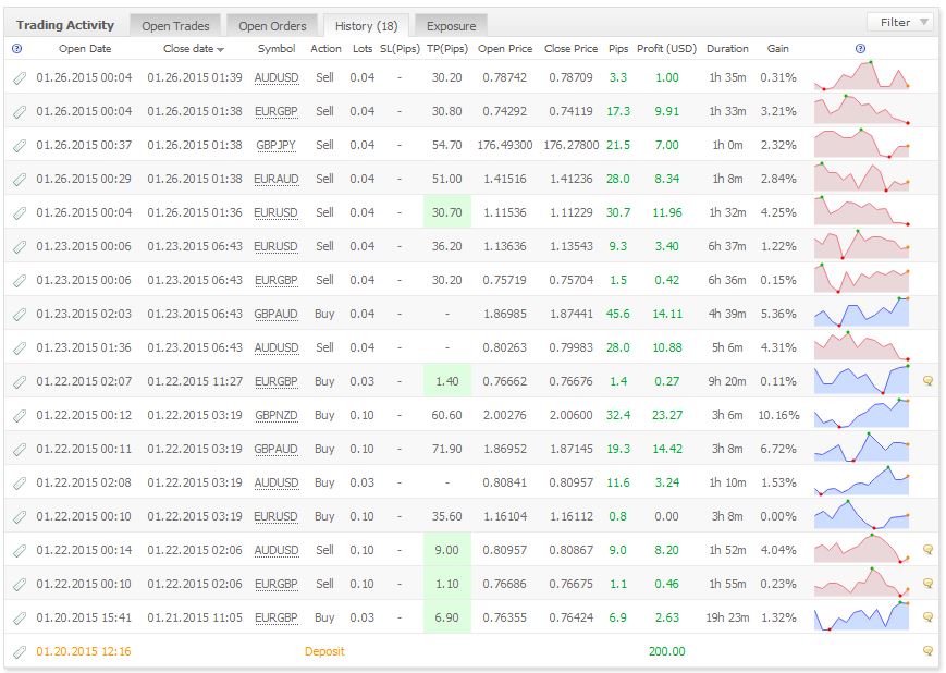 ecn forex robot myfxbook