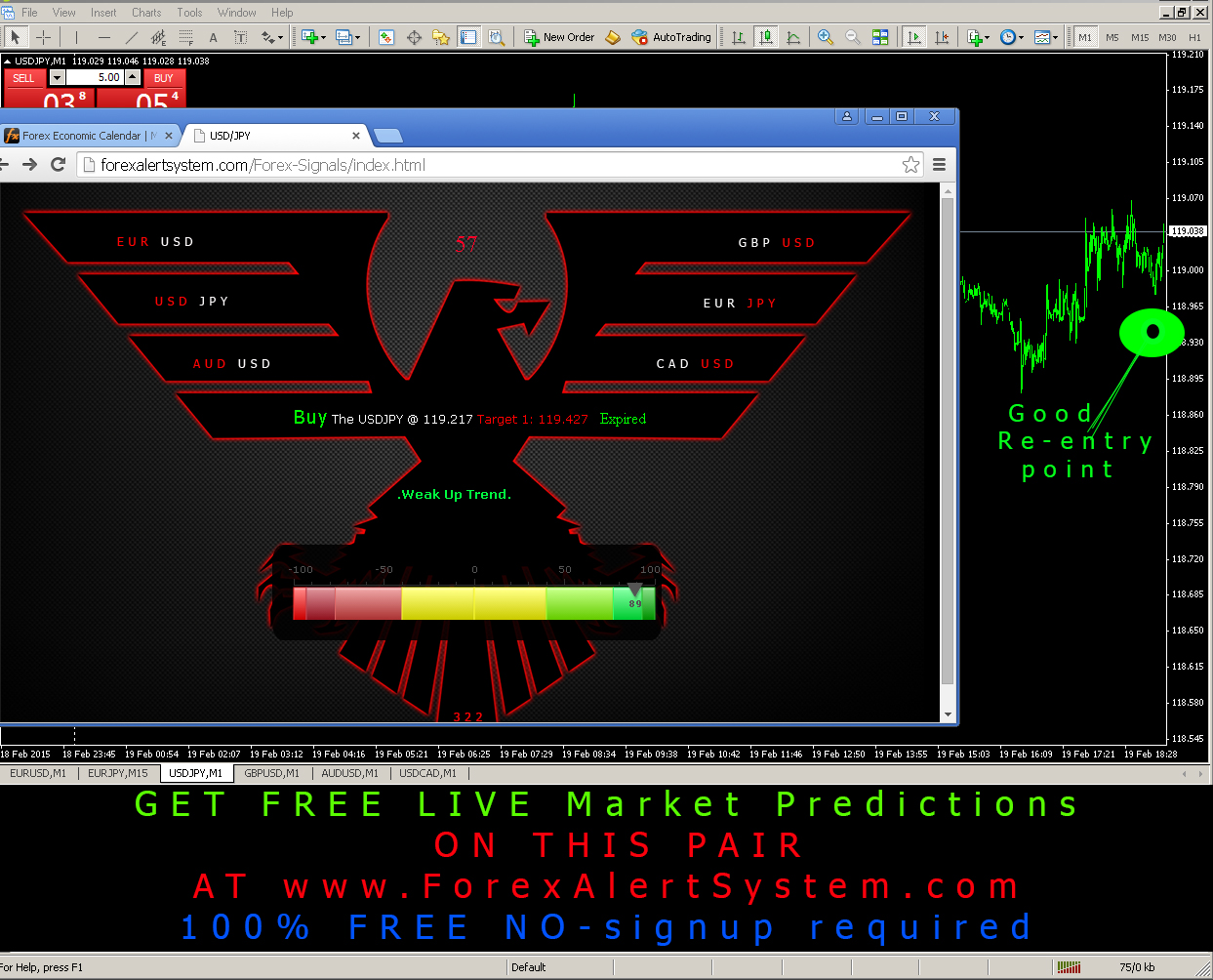 Daily_Trade_Alert__2192015_USDJPY__entry_point.jpg