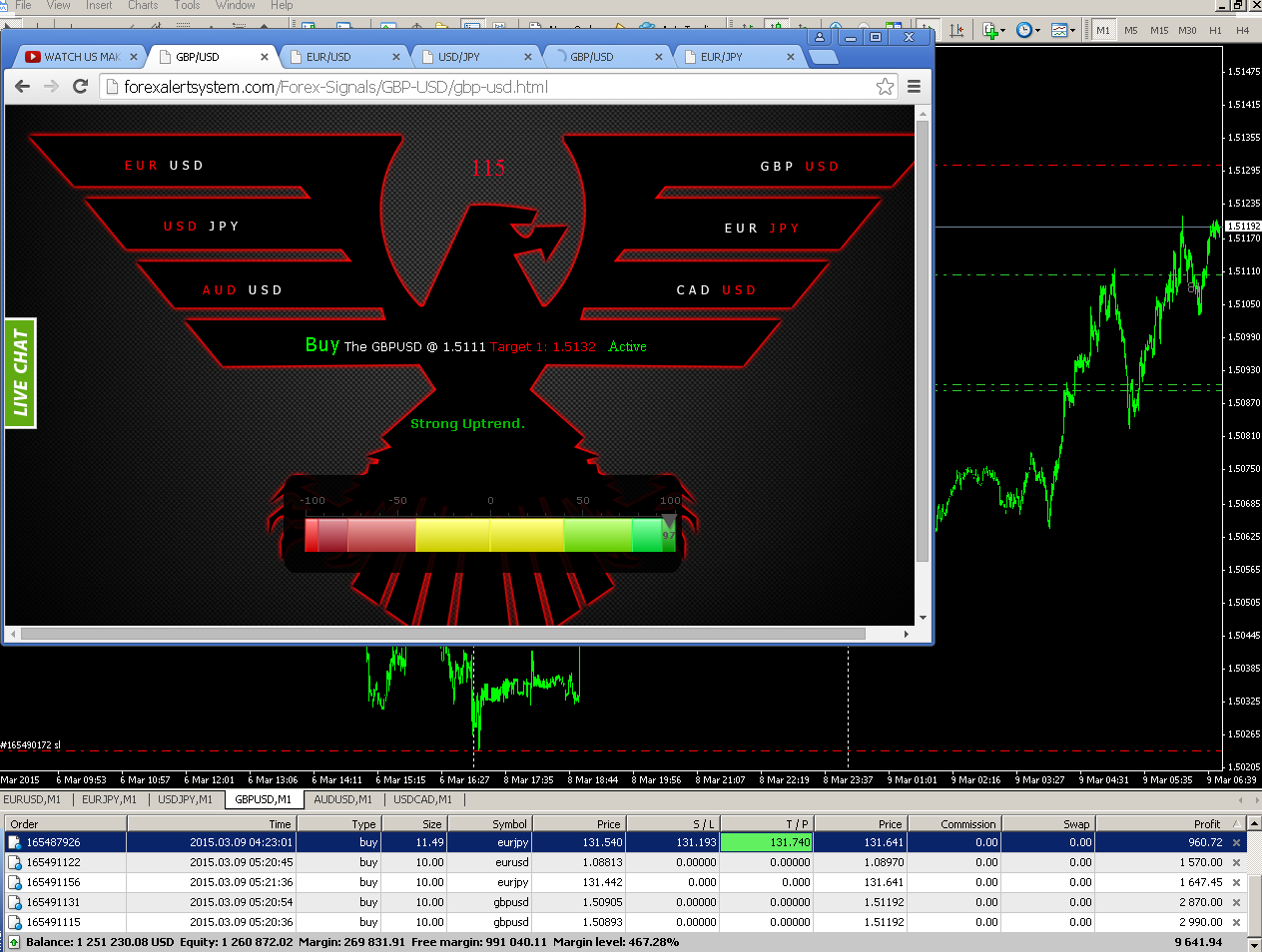 Daily_Trade_Alerts___MULTY_PAIRS__392015_exit.png