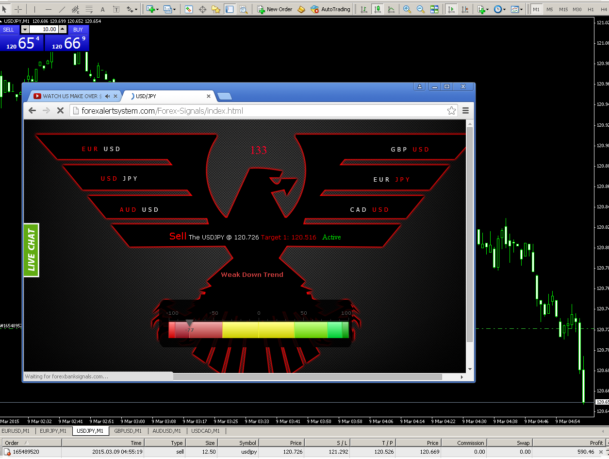 Daily_Trade_Alerts___USDJPY_392015.png