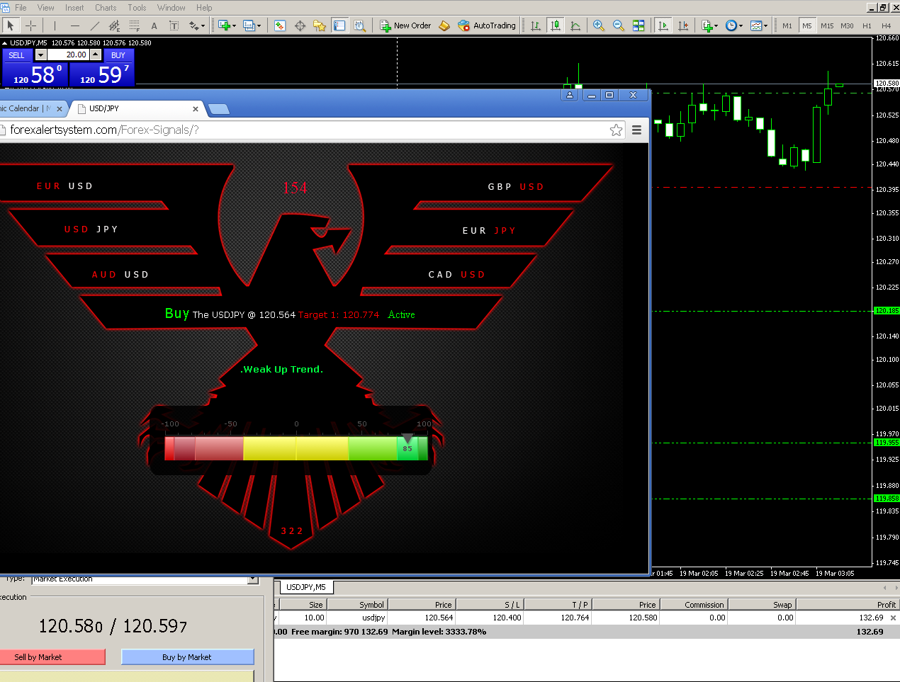 Daily_Trade_Alerts___USDJPY__3192015.png