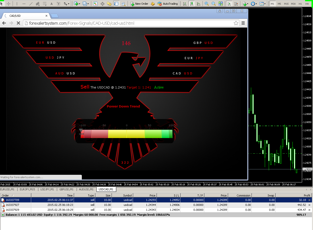 Daily_Trade_Ideas__USDCAD__2252015_ENTRO_T1.png