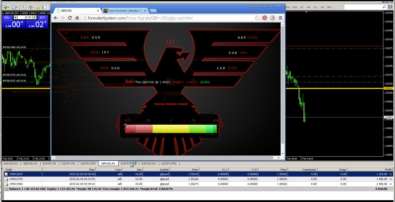 5000 forex account