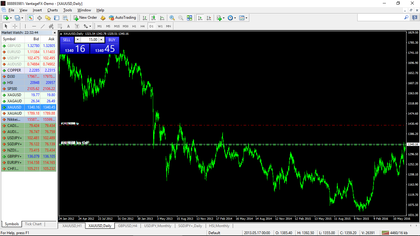 Forex contests