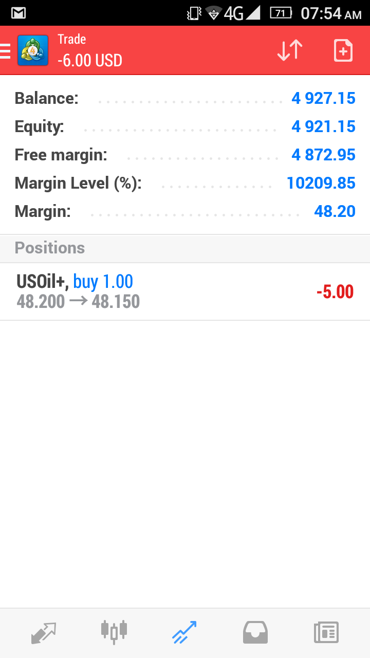 forex contest valutrades