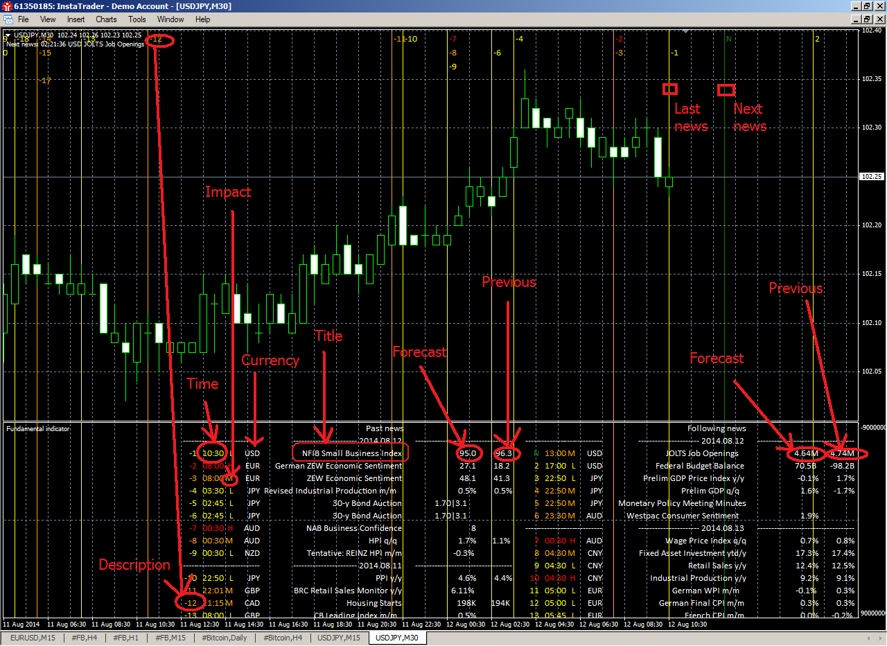 Forex news indicator