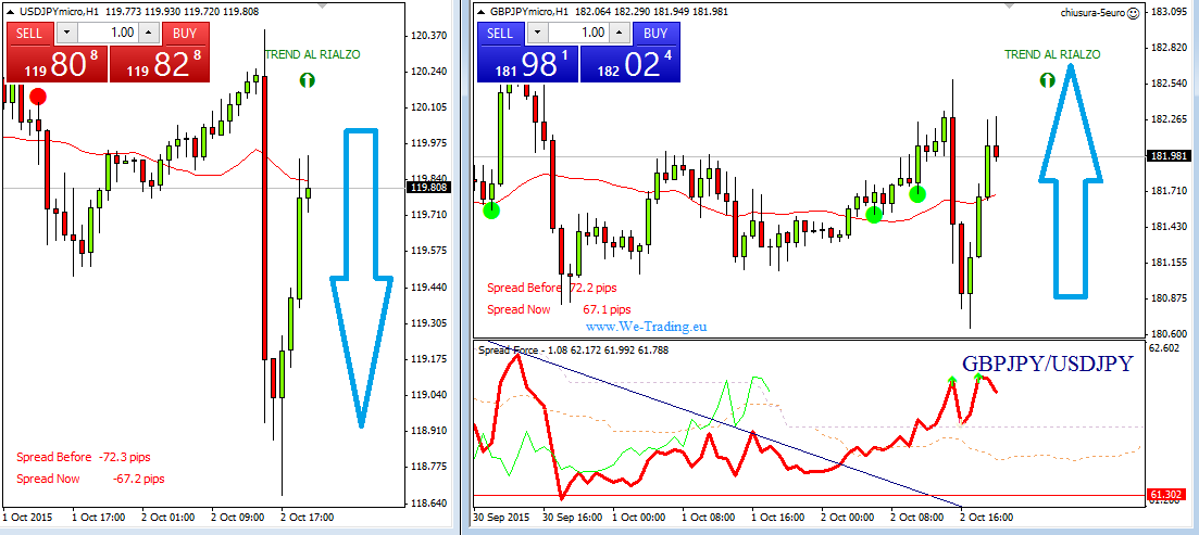 Forex spread betting strategies