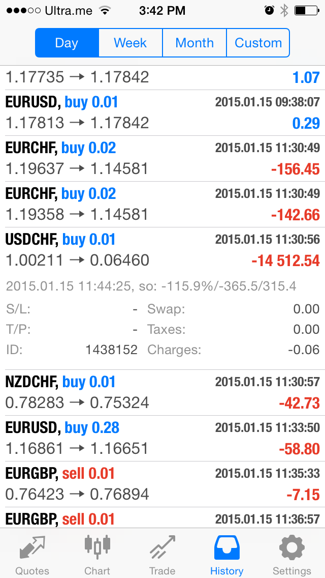 0.01 lot size forex