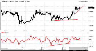 bocet's chart