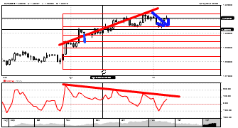 bocet's chart