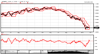 traderhere's chart