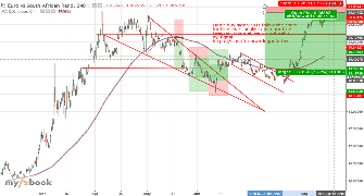 jabed777's chart