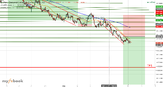 jabed777's chart