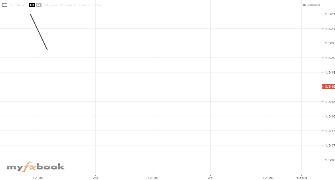 Starhi's chart