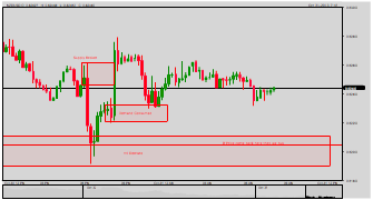 nickmen's chart