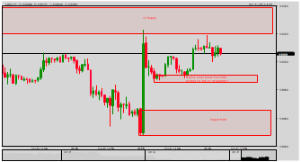 nickmen's chart