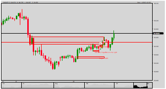 nickmen's chart