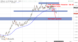 Recently updated Live Forex Charts | Myfxbook