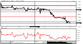 anzester's chart