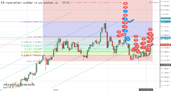 Goldrushfund's chart