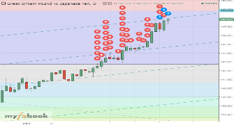 Goldrushfund's chart