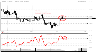 stocksbloc's chart