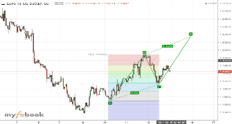 IsmailKichouhi's chart
