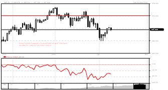 stocksbloc's chart