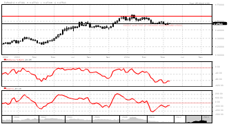 stocksbloc's chart
