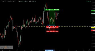Joesvic's chart