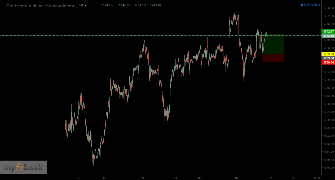 Joesvic's chart