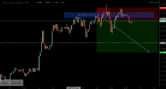 Joesvic's chart
