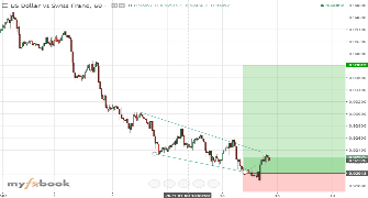 why is h1 forex analysis not common