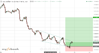 real-time calculation forex