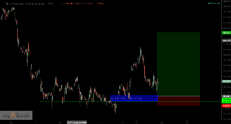 Joesvic's chart