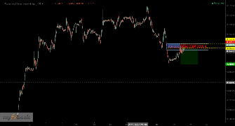 Joesvic's chart