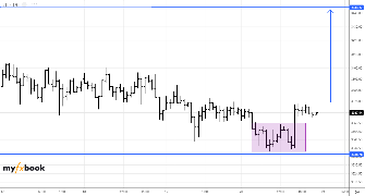 forex historical h1