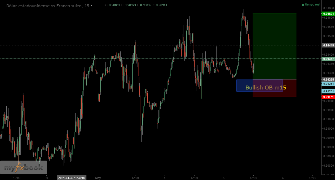 Joesvic's chart