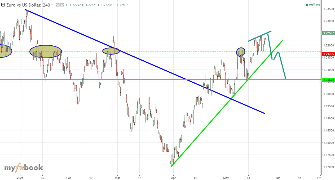 GKTraders's chart