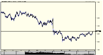 vr9910's chart