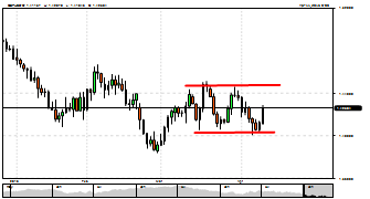 wallstreett1984's chart
